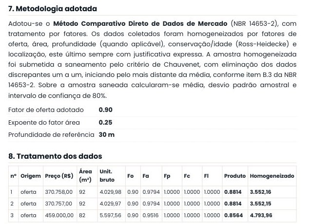 Trecho de um laudo PTAM emitido pela Housxpert: metodologia e tratamento dos dados
